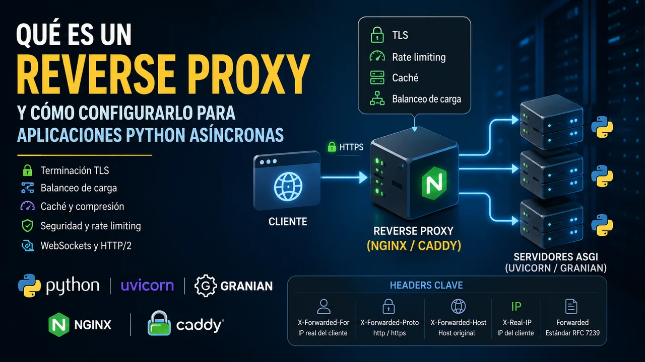 Qué es un Reverse Proxy y cómo configurarlo para aplicaciones Python asíncronas